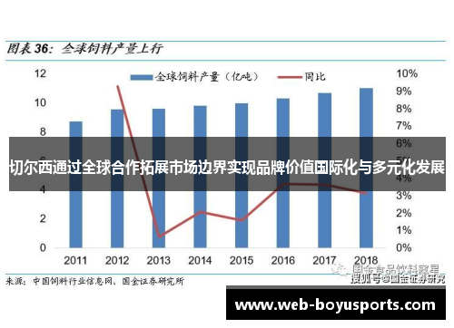 切尔西通过全球合作拓展市场边界实现品牌价值国际化与多元化发展