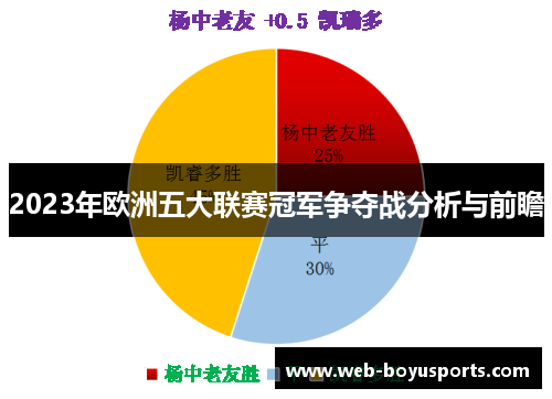 2023年欧洲五大联赛冠军争夺战分析与前瞻