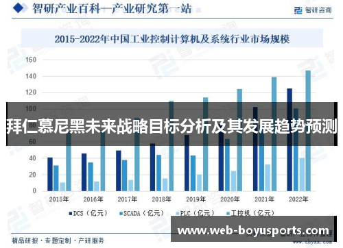 拜仁慕尼黑未来战略目标分析及其发展趋势预测
