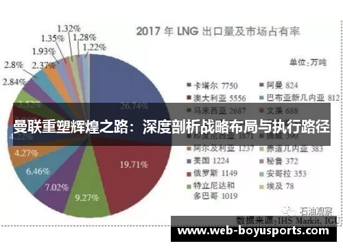 曼联重塑辉煌之路：深度剖析战略布局与执行路径