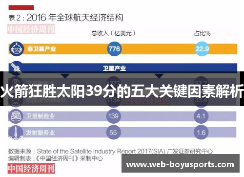 火箭狂胜太阳39分的五大关键因素解析