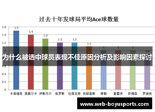 为什么被选中球员表现不佳原因分析及影响因素探讨