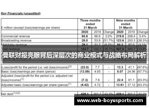 曼联财报亮眼背后深层次的商业模式与战略布局解析