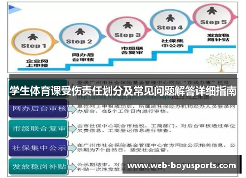学生体育课受伤责任划分及常见问题解答详细指南