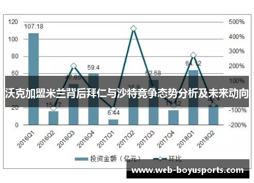 沃克加盟米兰背后拜仁与沙特竞争态势分析及未来动向