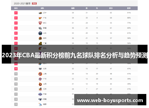 2023年CBA最新积分榜前九名球队排名分析与趋势预测