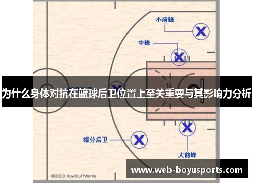 为什么身体对抗在篮球后卫位置上至关重要与其影响力分析