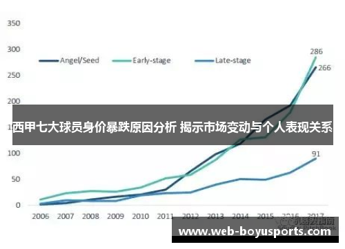 西甲七大球员身价暴跌原因分析 揭示市场变动与个人表现关系