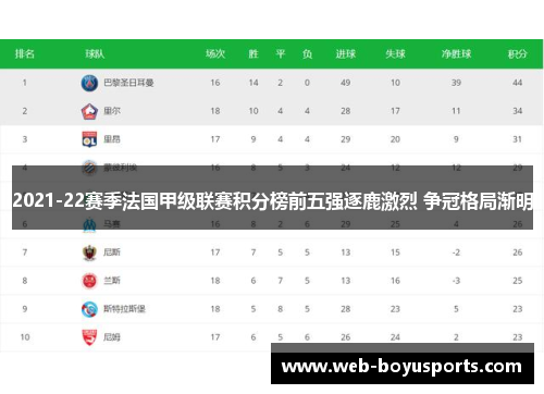 2021-22赛季法国甲级联赛积分榜前五强逐鹿激烈 争冠格局渐明