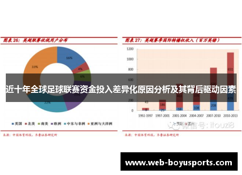 近十年全球足球联赛资金投入差异化原因分析及其背后驱动因素