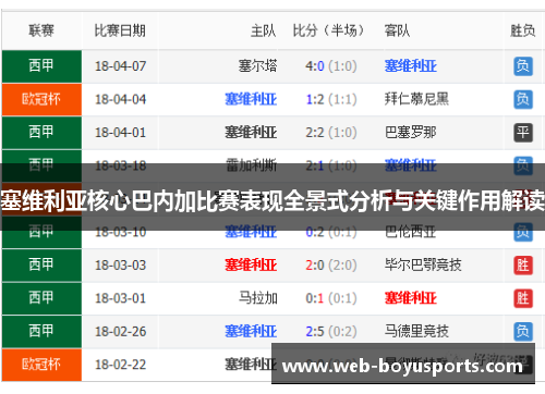 塞维利亚核心巴内加比赛表现全景式分析与关键作用解读